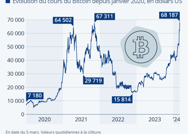 Mises à jour de Crypto News : rester informé des évolutions du marché.