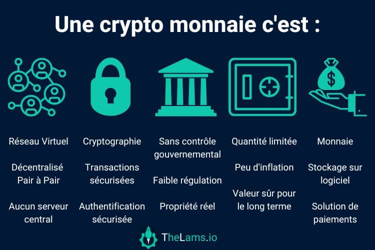 Tokenomics : Comprendre l’économie des jetons.